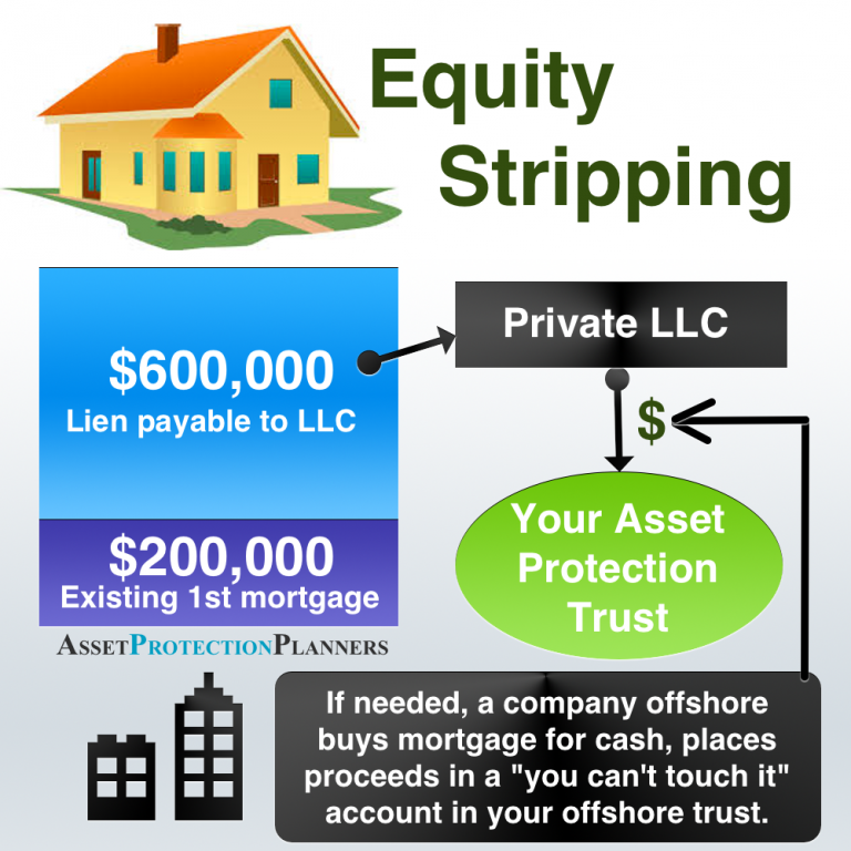 Protect Your Home from Lawsuits 3 Strongest Strategies