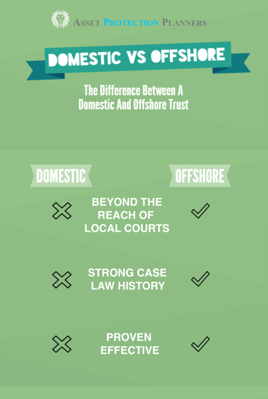 What Is An Irrevocable Trust How Does It Work Free Video Explains