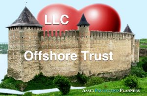 Ownership Control Image