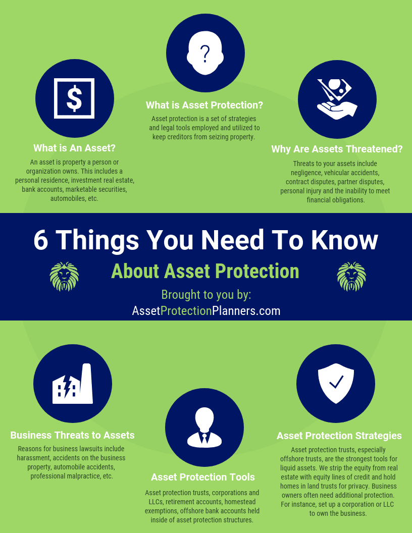 6 Asset Protection Plan Things to Know