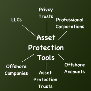 how asset protection works