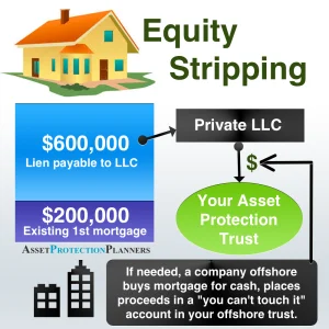Equity Stripping