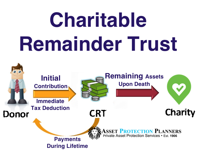 charitable remainder trust